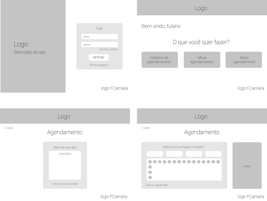 Quatro telas - wireframes de baixa fidelidade, mostrando algumas telas do produto.